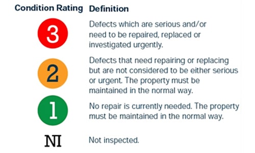 Condition rating and photo examples from a Level 2 survey