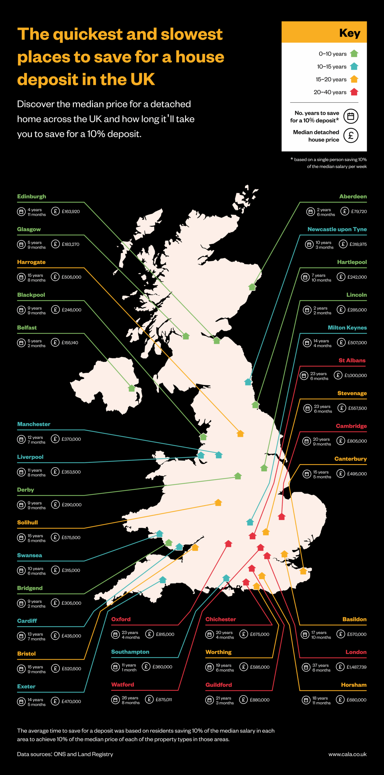 First-Time Buyers: How Long Does It Really Take to Save a Deposit?